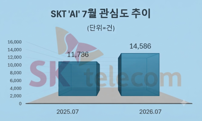 자료 = 데이터앤리서치 제공 / 이미지 = 구글 제미나이3.0 제작