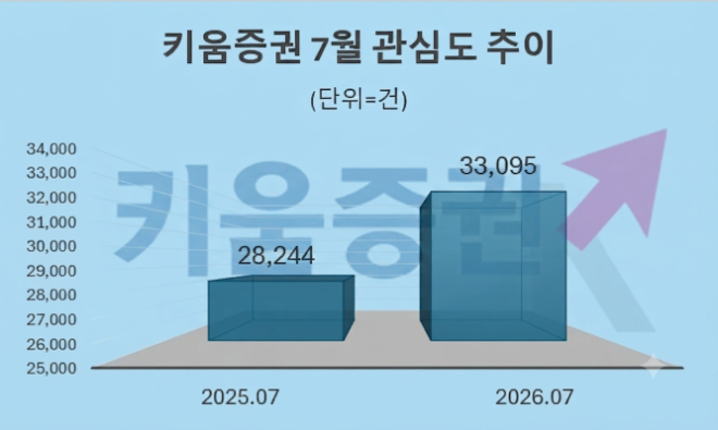 자료 = 데이터앤리서치 제공 / 이미지 = 구글 제미나이3.0 제작