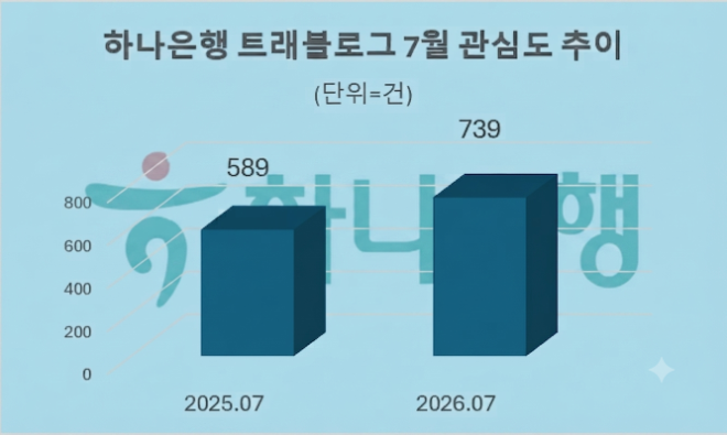 자료 = 데이터앤리서치 제공 / 이미지 = 구글 제미나이3.0 제작