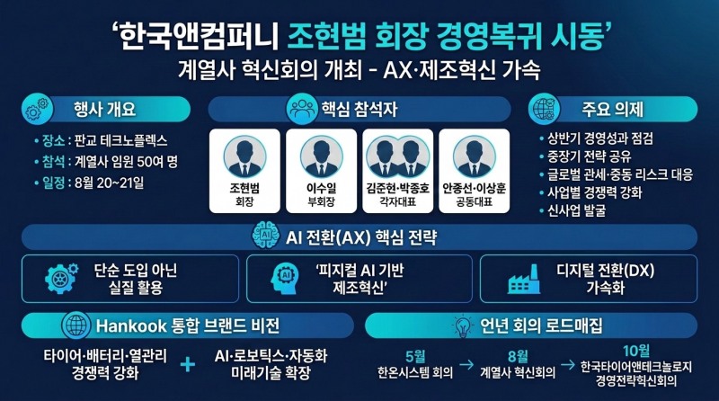 한국앤컴퍼니 조현범 회장 경영복귀 시동. 계열사 혁신회의 개최