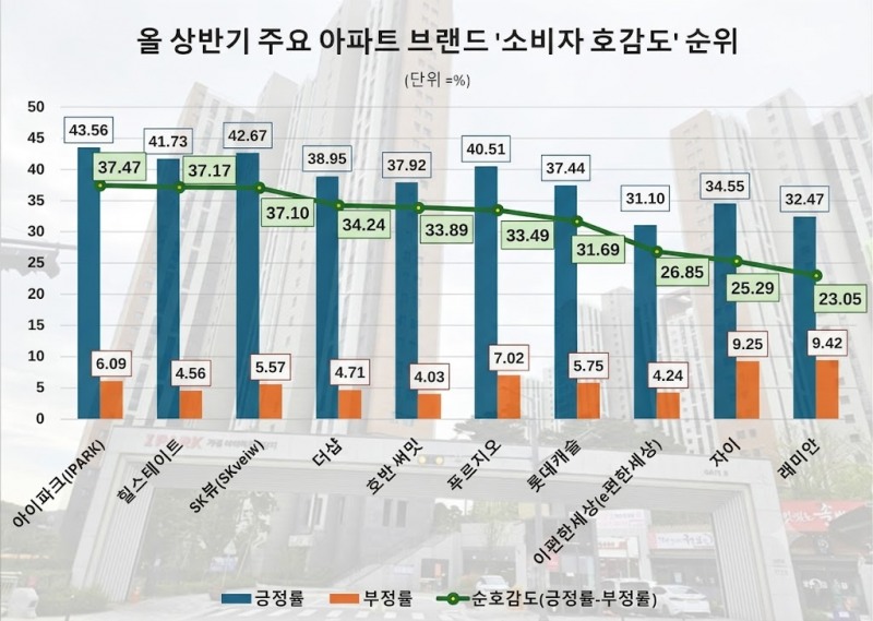 자료 = 데이터앤리서치 제공 / 이미지 = 구글 제미나이 제작