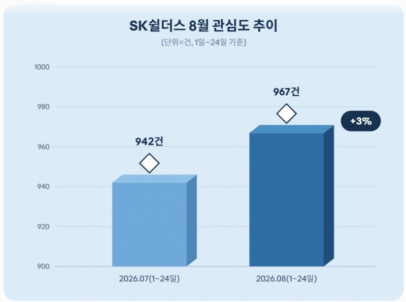 자료 = 데이터앤리서치 제공 / 이미지 = 클로드 제작