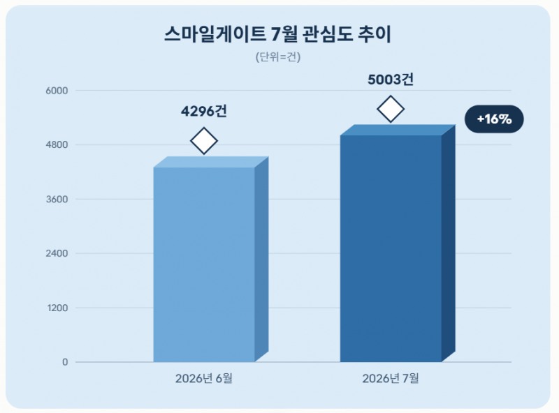 자료 = 데이터앤리서치 제공 / 이미지 = 클로드 제작