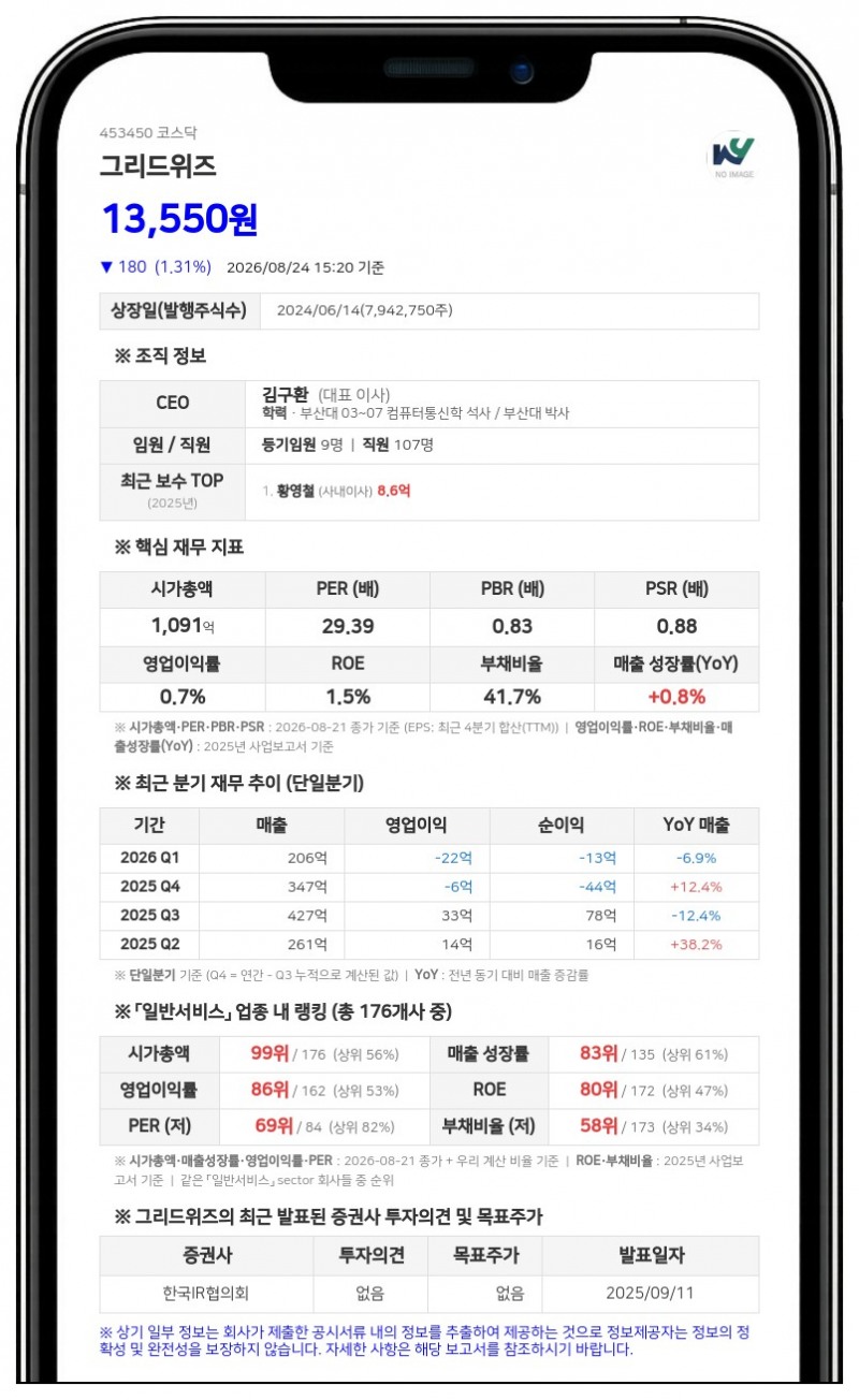 그리드위즈, 호주 에너지저장장치 투자 위해 100억 사모 CB 발행...이자율 0%