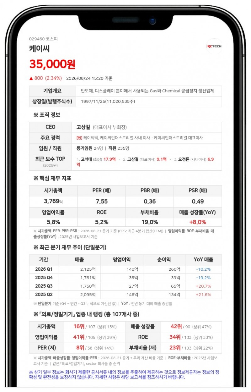 케이씨 고상걸 임원, 증여 통해 지분 40.73% 확보... 최대주주 일가 지분 변동