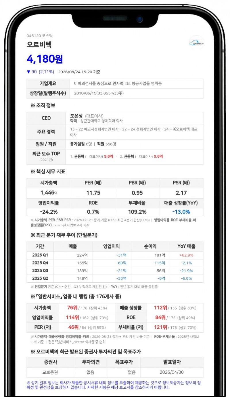 오르비텍, 타법인 증권 취득 위해 50억원 규모 전환사채 발행... 주당 4514원에 보통주 110만주 전환 가능