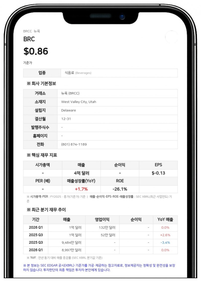 BRC, 10대 1 주식 병합 단행…24일부터 조정 가격 거래
