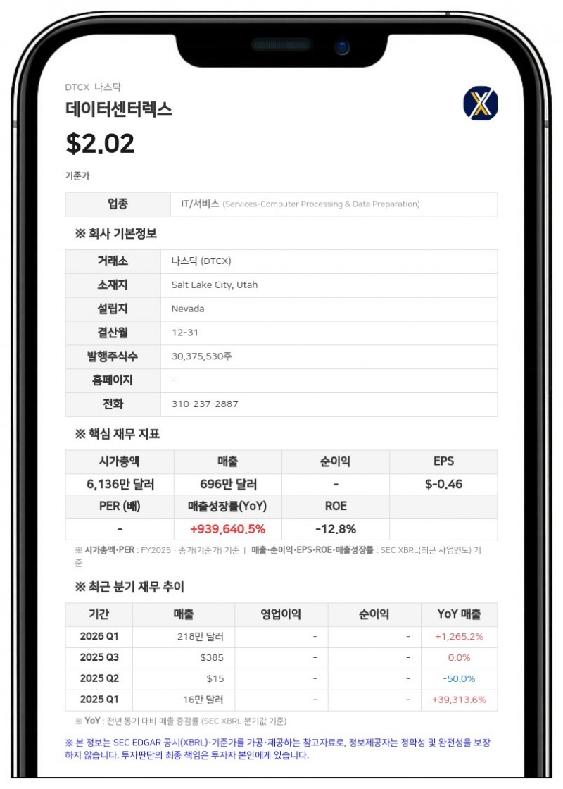 데이터센터렉스, 채굴기 500대 추가 배치 공간 확보…해시레이트 21% 확대 전망