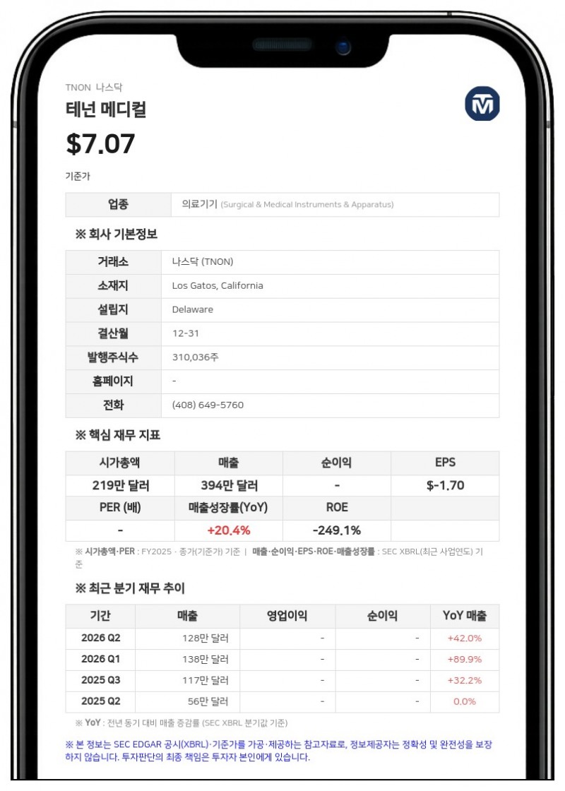 테넌 메디컬, 나스닥 최소 입찰가 요건 충족…상장 폐지 위기 탈출