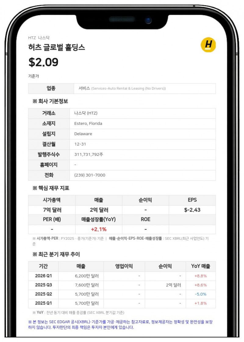 허츠 글로벌, 대주주 CK 아마릴로와 의결권 제한 및 경영권 매각 보상 계약 체결