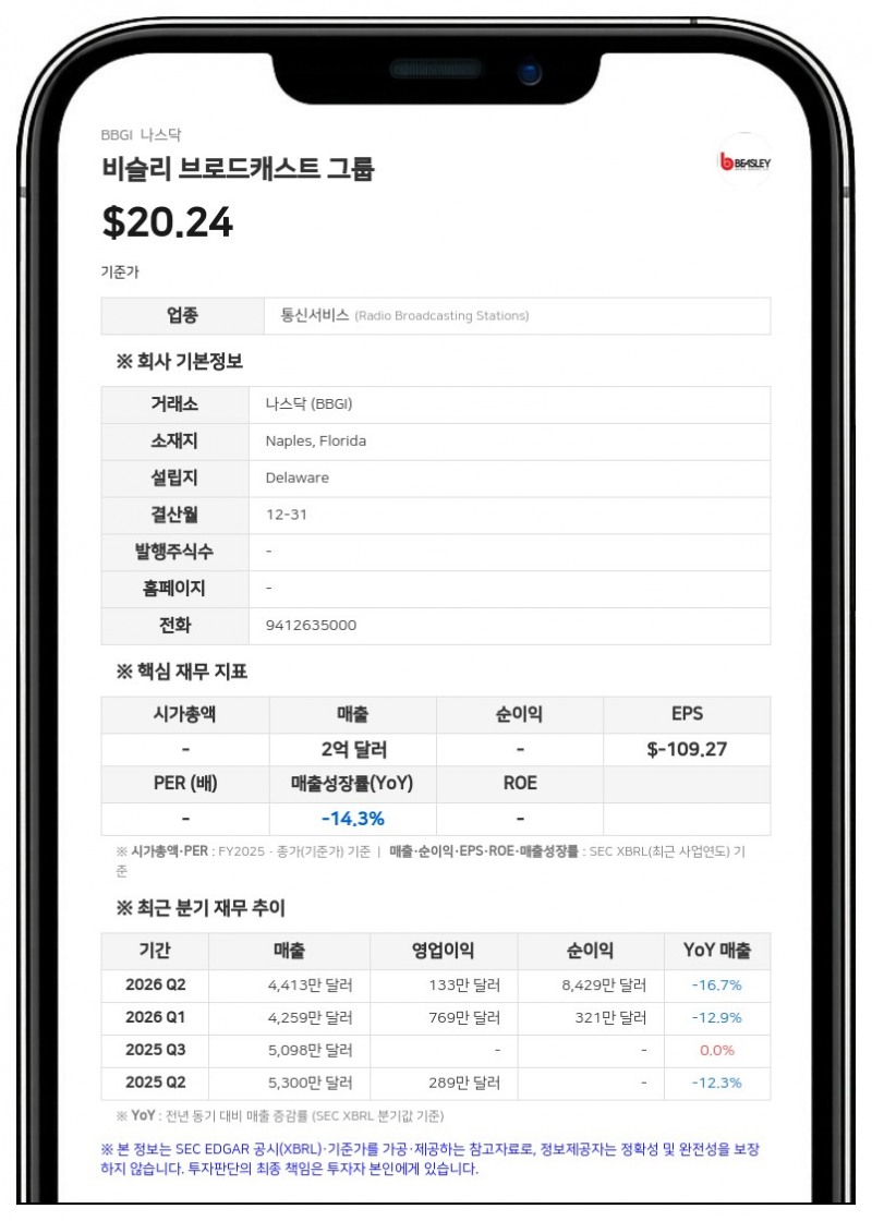 비슬리 브로드캐스트 그룹, 나스닥 상장 유지 요건 충족 통보 받아