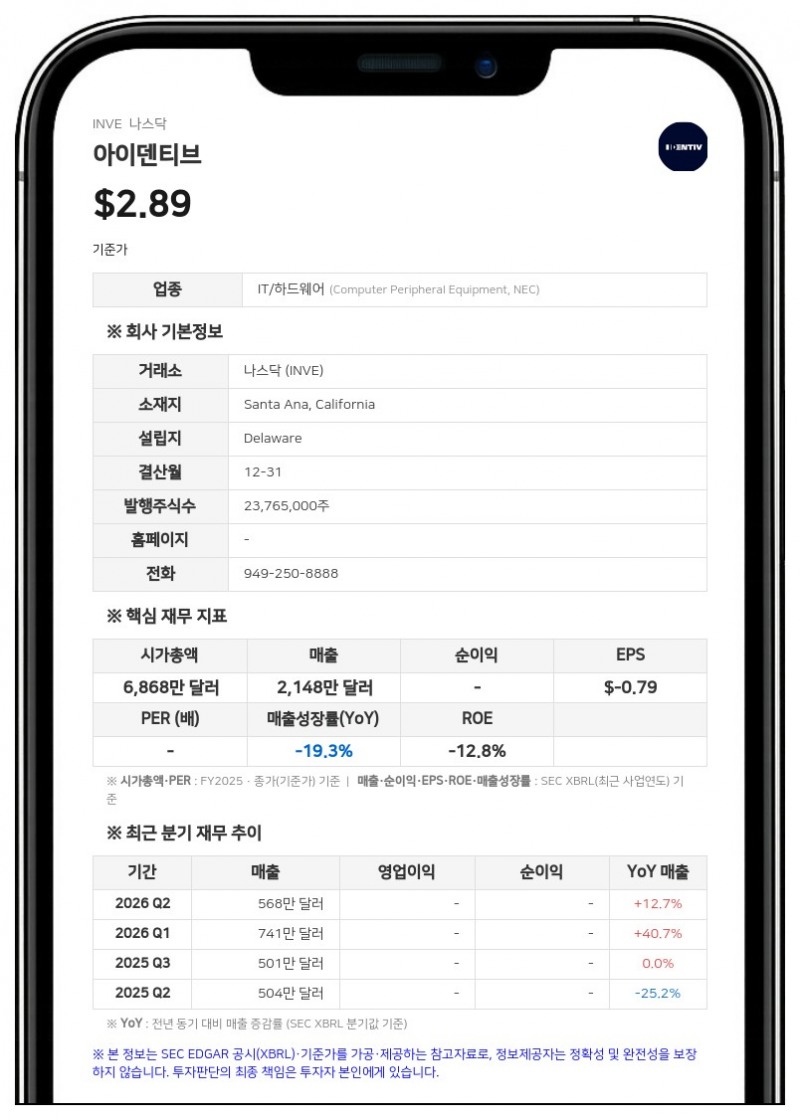 아이덴티브, 블라이히뢰더와 지배구조 협약 보완 합의…'40% 초과 지분 비례투표' 명확화
