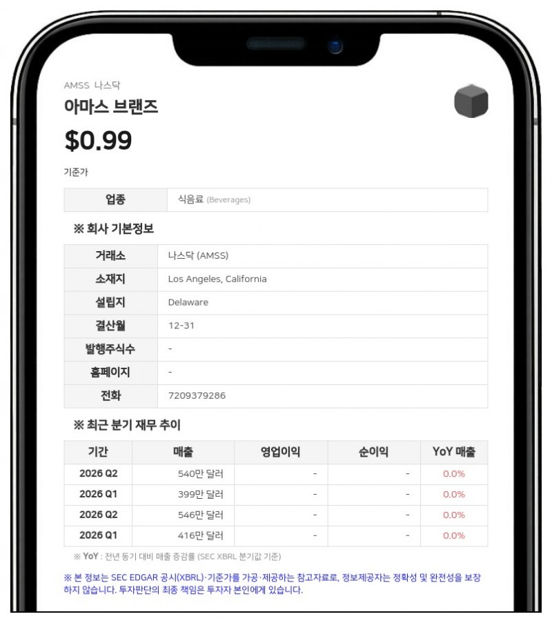아마스 브랜즈, 2분기 순손실 755만 달러로 적자 확대…나스닥 직상장 완료