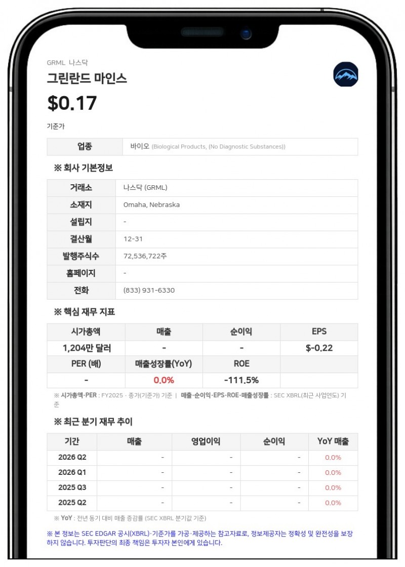 그린란드 마인스, 최대 5000만달러 규모 'at-the-market' 보통주 공모 추진