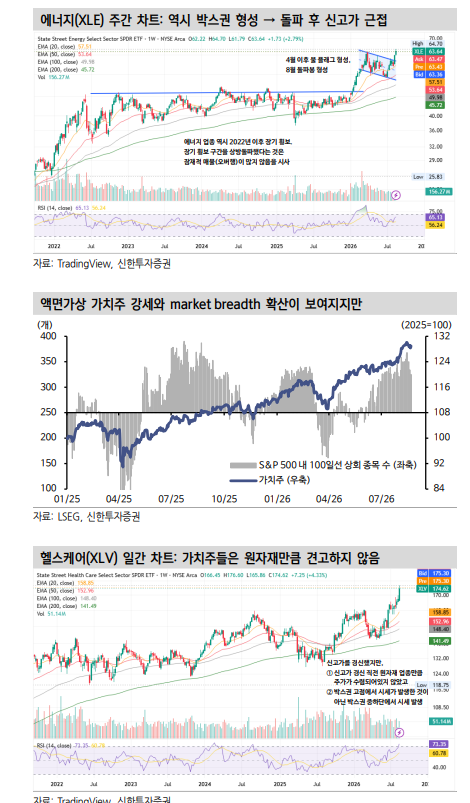 기술적 분석은 금속·에너지 등 원자재 업종에 힘 실어 - 신한證