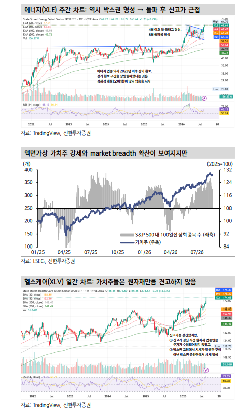 기술적 분석은 금속·에너지 등 원자재 업종에 힘 실어 - 신한證