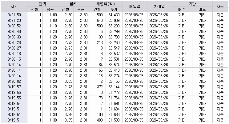 자료: RP 체결 현황, 출처: 코스콤 CHECK