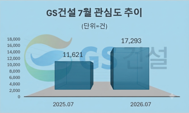 자료 = 데이터앤리서치 제공 / 이미지 = 구글 제미나이3.0 제작