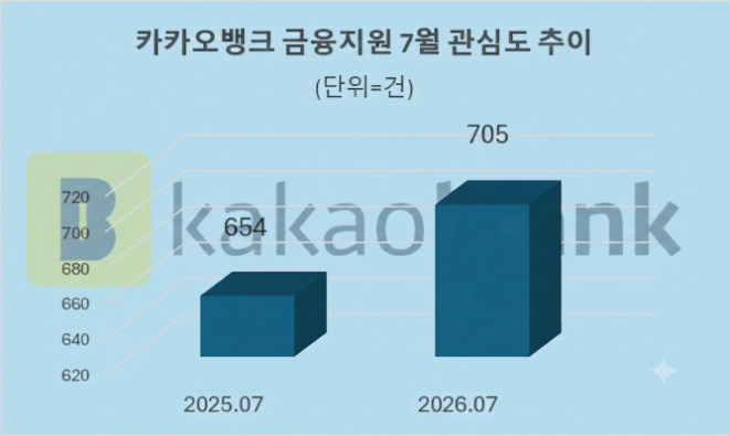 자료 = 데이터앤리서치 제공 / 이미지 = 구글 제미나이3.0 제작