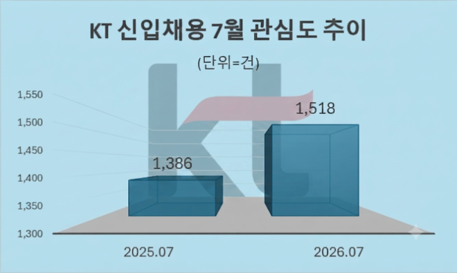 자료 = 데이터앤리서치 제공 / 이미지 = 구글 제미나이3.0 제작