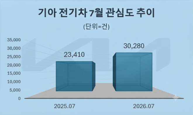 자료 = 데이터앤리서치 제공 / 이미지 = 구글 제미나이3.0 제작