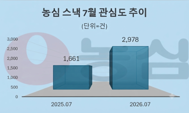 자료 = 데이터앤리서치 제공 / 이미지 = 구글 제미나이3.0 제작