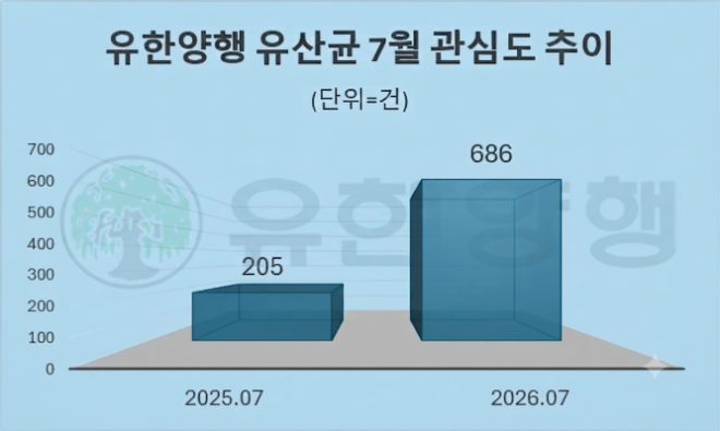 자료 = 데이터앤리서치 제공 / 이미지 = 구글 제미나이3.0 제작