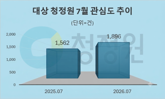 자료 = 데이터앤리서치 제공 / 이미지 = 구글 제미나이3.0 제작