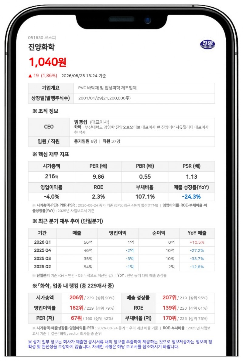 진양화학 임경섭 임원 지분 확대, 장내매수로 보통주 2만8551주 확보