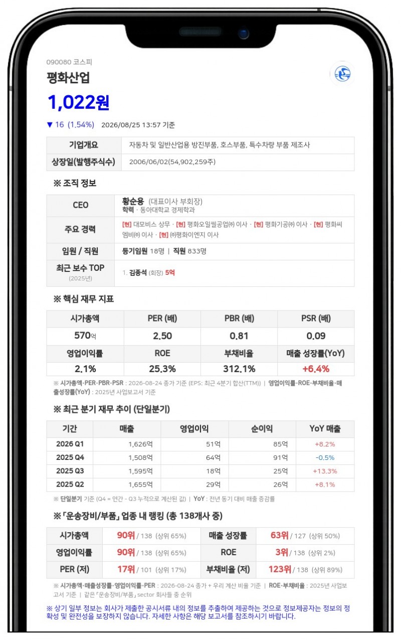 평화홀딩스, 평화산업 주식 5일 연속 장내 매수... 지분율 63% 돌파
