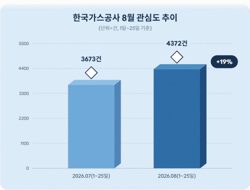 자료 = 데이터앤리서치 제공 / 이미지 = 클로드 제작