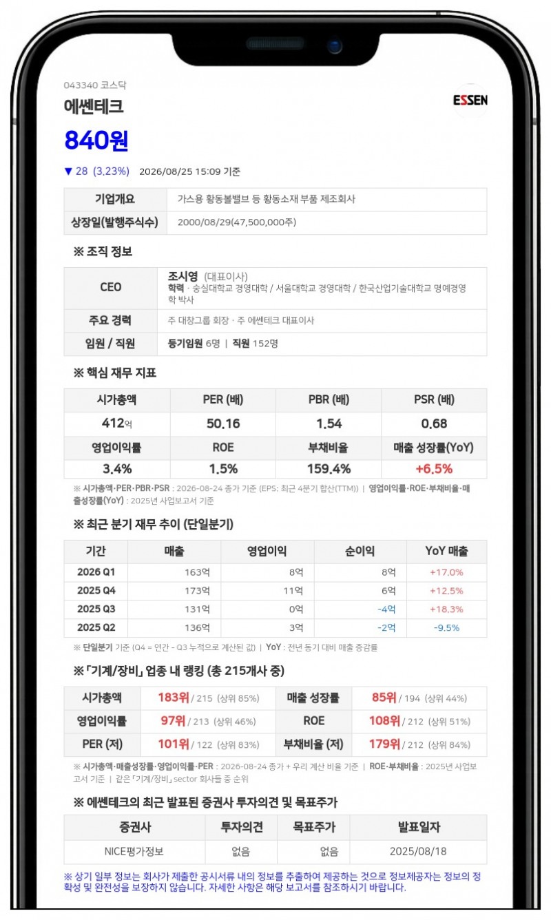 에쎈테크, 주식병합으로 기업가치 제고…1주당 가액 5000원으로 상향