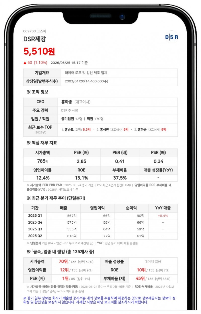 DSR제강, 친인척 홍희진 장내 매수로 최대주주 일가 지분 53.74% 확대