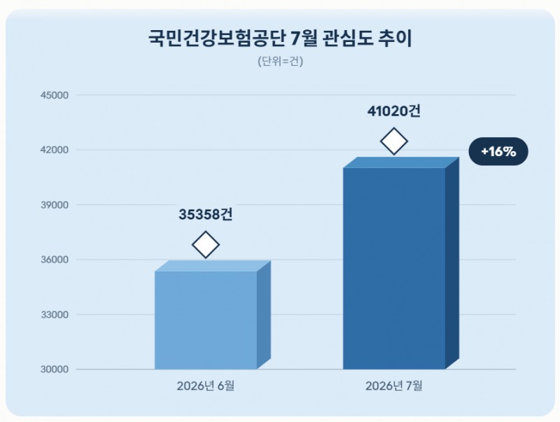 자료 = 데이터앤리서치 제공 / 이미지 = 클로드 제작