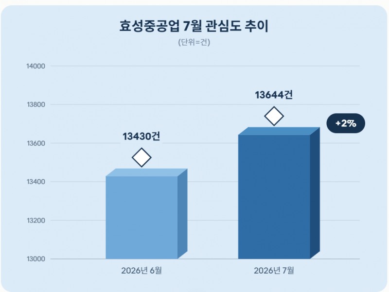 자료 = 데이터앤리서치 제공 / 이미지 = 클로드 제작