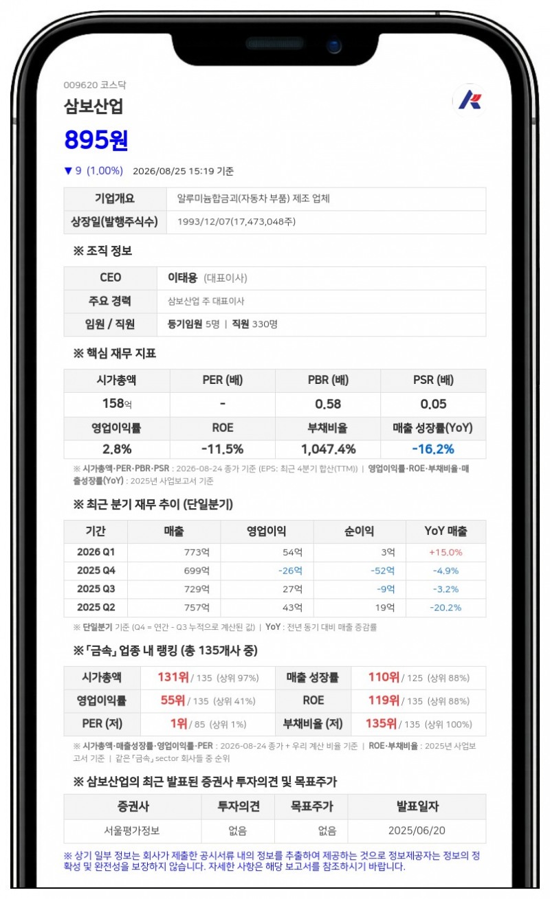삼보산업 주식병합으로 거래정지, 28일부터 신주권 상장 전일까지 묶인다