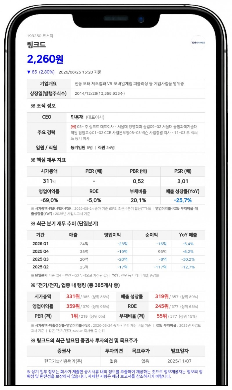 링크드, 최대주주 민용재 등 CB 콜옵션 지정...지분율 2.29% 확보 가능