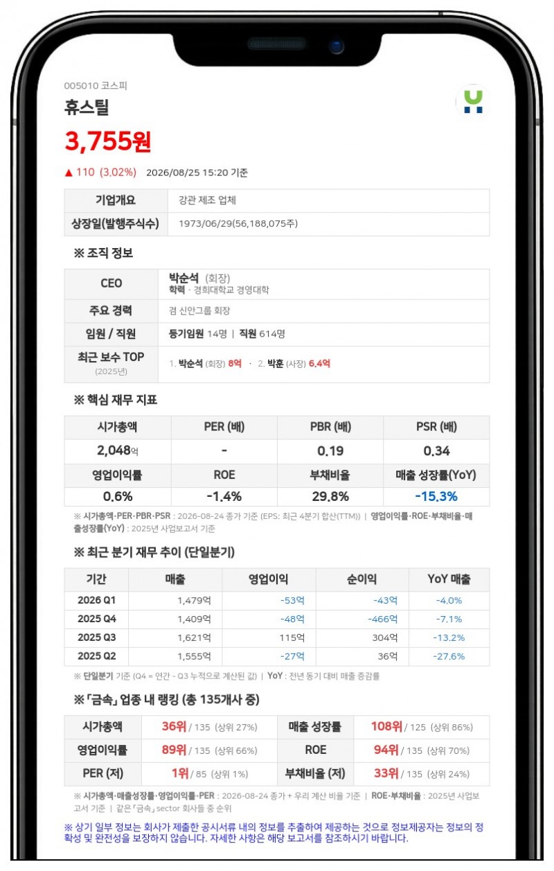 휴스틸 친인척 박재영 임원, 장내서 보통주 1,384주 추가 취득