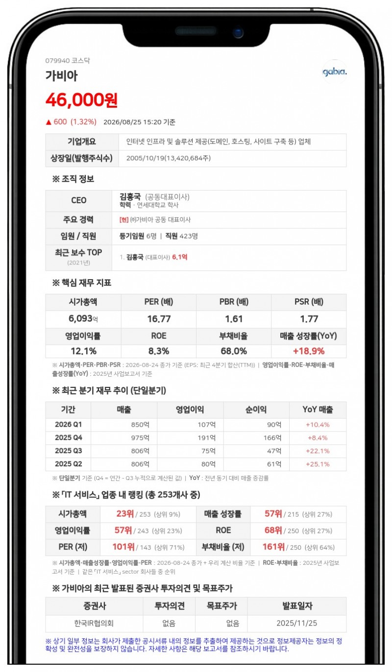 얼라인파트너스, 가비아에 회계장부 열람 가처분 신청…하루 불이행 시 500만원 청구