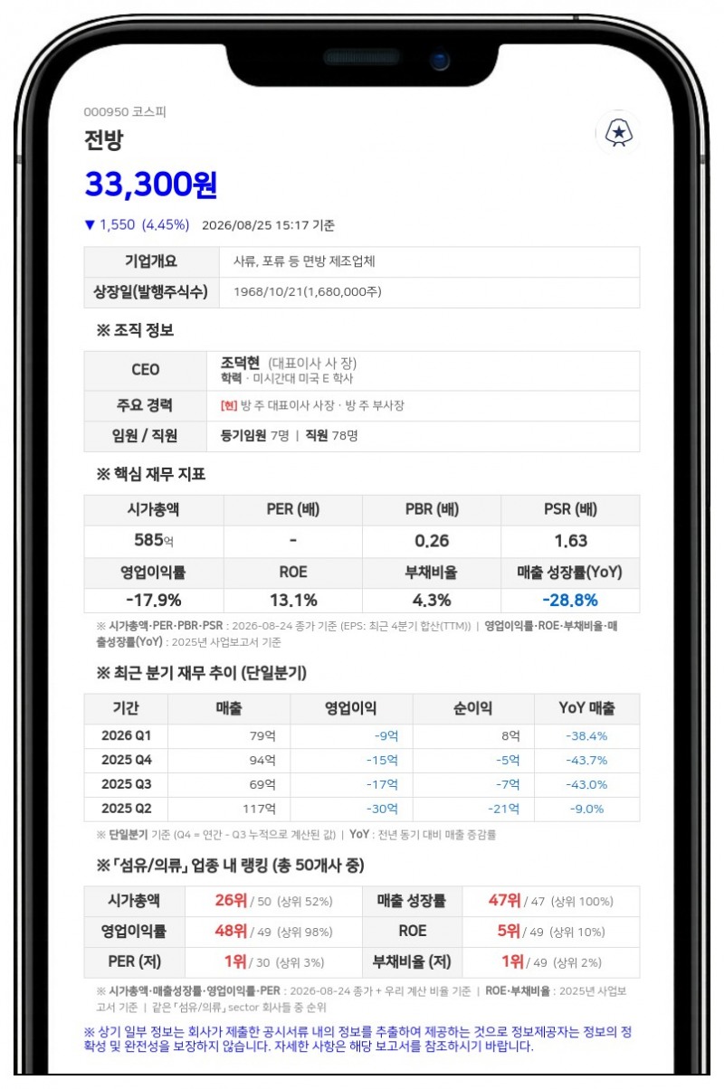 전방, 전방텍스타일 보통주 9304주 장내 매수에 지분율 18.46% 확대