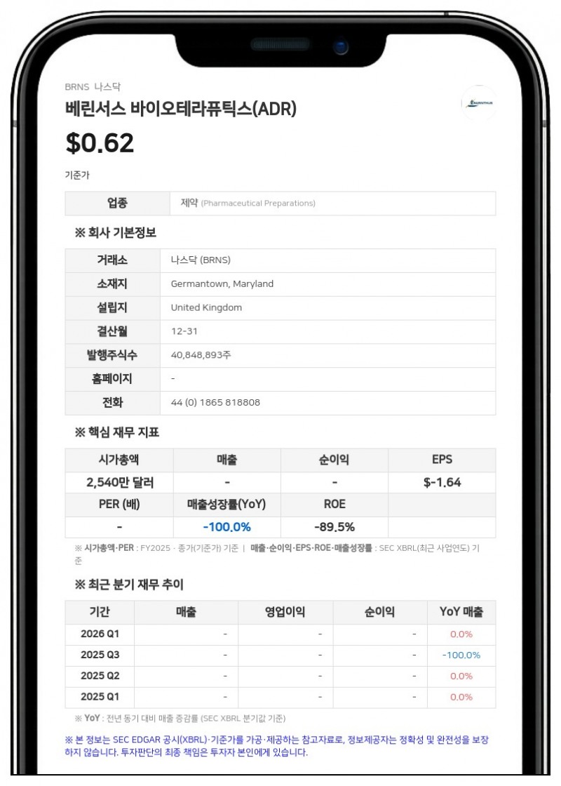 베린서스 바이오테라퓨틱스, 클라이위독과 합병 추진…9월 3일 나스닥 상장폐지 예정
