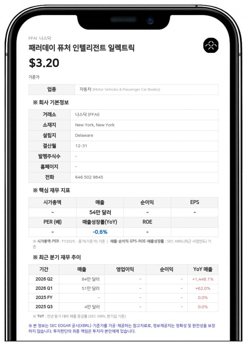패러데이 퓨처, 23만 주 규모 워런트 발행 의무 소멸…"잠재적 희석 40% 방지"