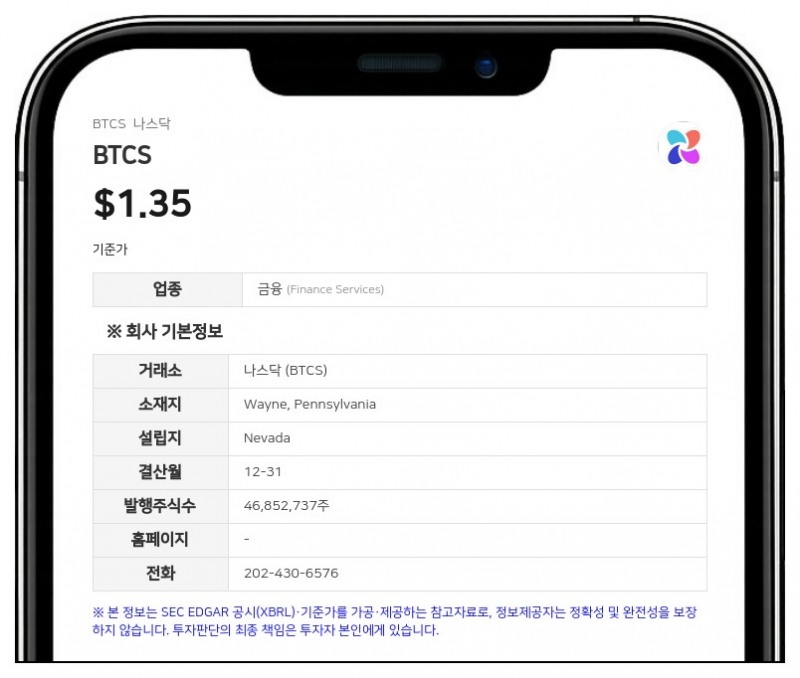 BTCS, 디파이 프로토콜 'AAVE'서 1000만 달러 추가 대출…이더리움 추가 매수 등에 활용