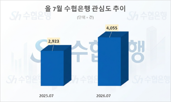 자료 = 데이터앤리서치 제공 / 이미지 = 구글 제미나이 3.6 제작