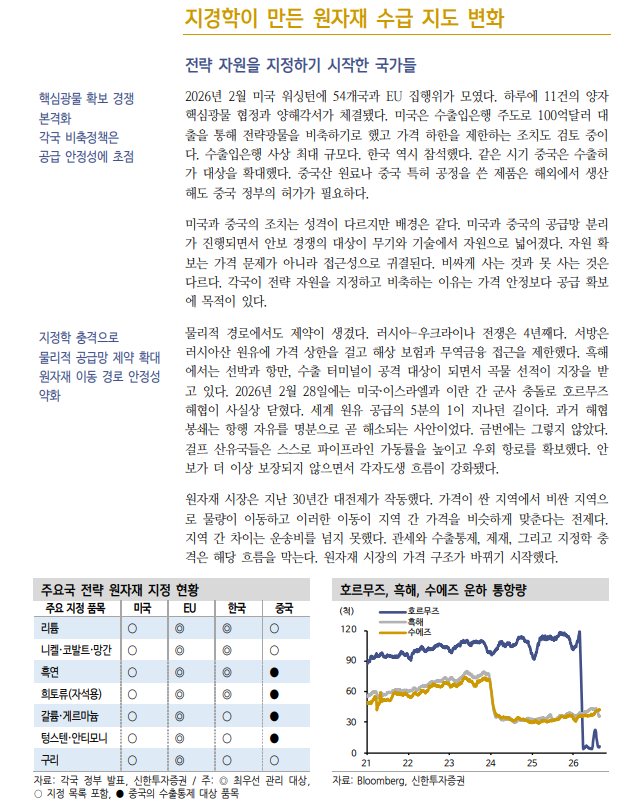 미·중 공급망 분리, 이제 원자재 수급 이해 위해선 지경학 관점 필요 - 신한證