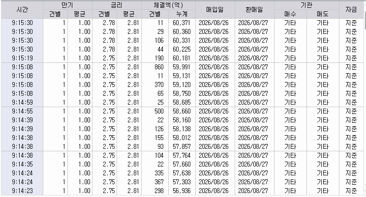 자료: RP 체결 현황, 출처: 코스콤 CHECK