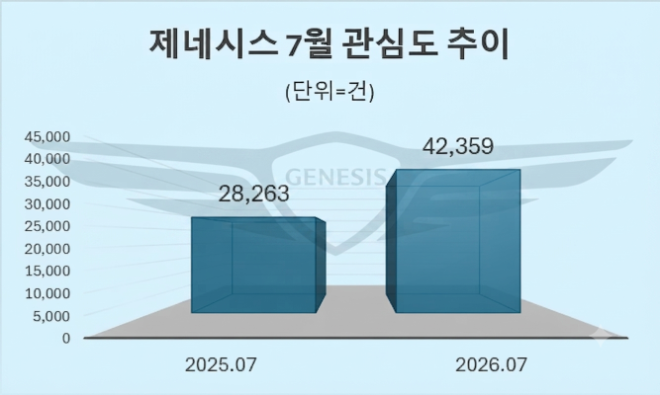 자료 = 데이터앤리서치 제공 / 이미지 = 구글 제미나이3.0 제작
