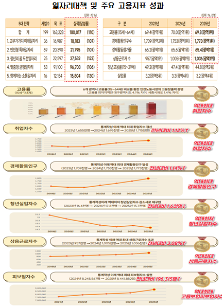 /인천시