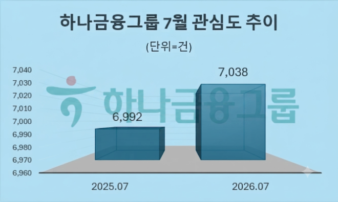 자료 = 데이터앤리서치 제공 / 이미지 = 구글 제미나이3.0 제작
