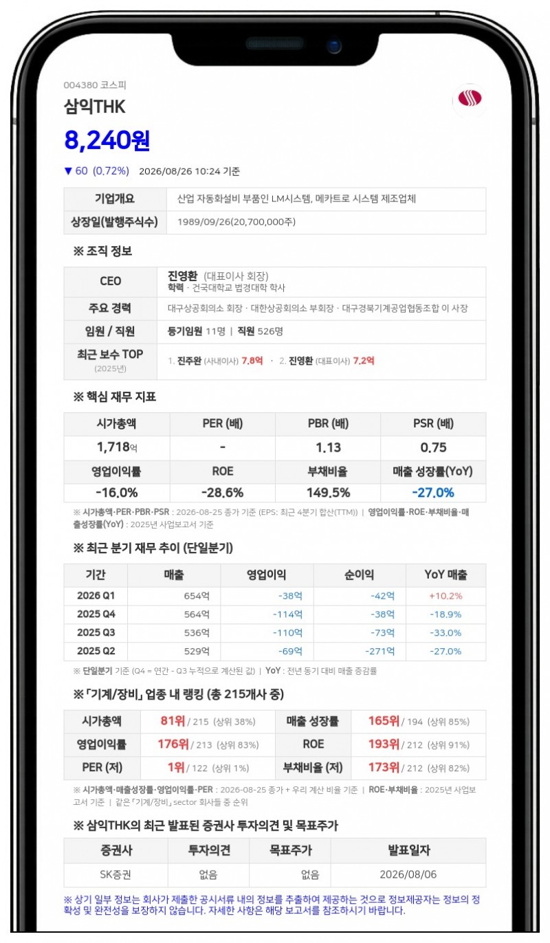 삼익THK 친인척 심규석, 보통주 7000주 장내 매도…지분율 1.01%로